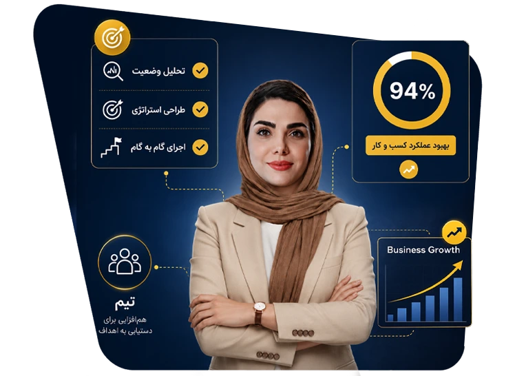 مشاوره کسب و کار در مشهد
